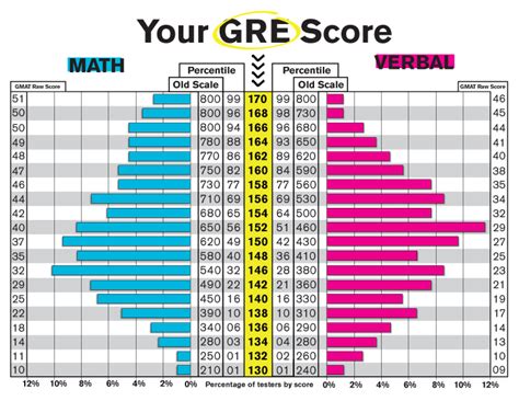 How is the gre scored. Things To Know About How is the gre scored. 